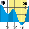 Hagemeister Island tide chart for Monday, August 26, 2024