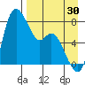 Hagemeister Island tide chart for Friday, August 30, 2024