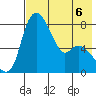 Hagemeister Island tide chart for Tuesday, August 6, 2024