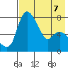 Hagemeister Island tide chart for Wednesday, August 7, 2024