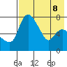 Hagemeister Island tide chart for Thursday, August 8, 2024