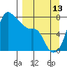 Hagemeister Island tide chart for Friday, September 13, 2024