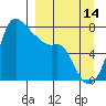 Hagemeister Island tide chart for Saturday, September 14, 2024