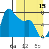 Hagemeister Island tide chart for Sunday, September 15, 2024