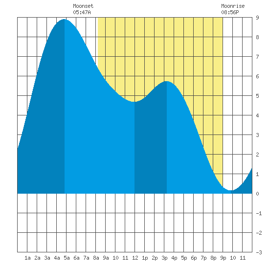 Hagemeister Island tide chart for Monday, September 16, 2024