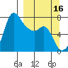 Hagemeister Island tide chart for Monday, September 16, 2024