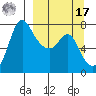 Hagemeister Island tide chart for Tuesday, September 17, 2024
