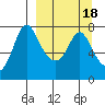 Hagemeister Island tide chart for Wednesday, September 18, 2024