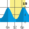 Hagemeister Island tide chart for Thursday, September 19, 2024