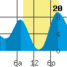 Hagemeister Island tide chart for Friday, September 20, 2024