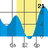 Hagemeister Island tide chart for Saturday, September 21, 2024