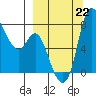 Hagemeister Island tide chart for Sunday, September 22, 2024