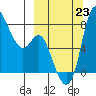 Hagemeister Island tide chart for Monday, September 23, 2024