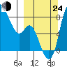 Hagemeister Island tide chart for Tuesday, September 24, 2024