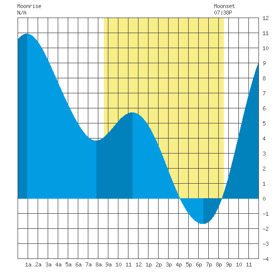 Hagemeister Island tide chart for Wednesday, September 25, 2024