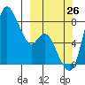 Hagemeister Island tide chart for Thursday, September 26, 2024