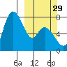 Hagemeister Island tide chart for Sunday, September 29, 2024
