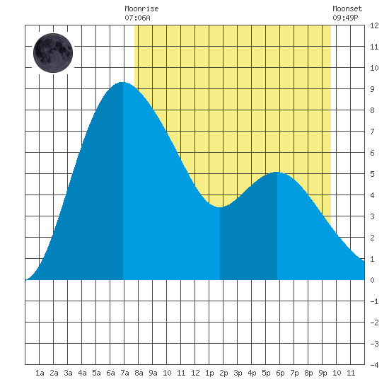 Hagemeister Island tide chart for Monday, September 2, 2024