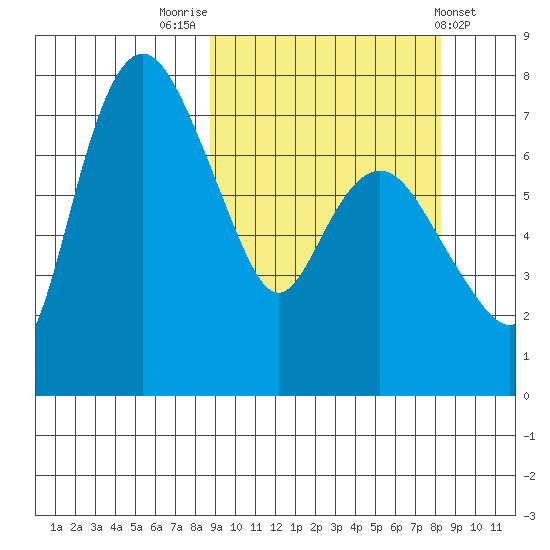 Hagemeister Island tide chart for Monday, September 30, 2024