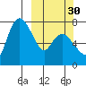 Hagemeister Island tide chart for Monday, September 30, 2024