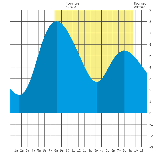 Hagemeister Island tide chart for Wednesday, September 4, 2024