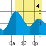 Hagemeister Island tide chart for Wednesday, September 4, 2024