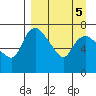 Hagemeister Island tide chart for Thursday, September 5, 2024