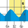 Hagemeister Island tide chart for Friday, September 6, 2024