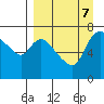 Hagemeister Island tide chart for Saturday, September 7, 2024