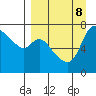 Hagemeister Island tide chart for Sunday, September 8, 2024
