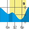 Hagemeister Island tide chart for Monday, September 9, 2024