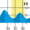 Hagemeister Island tide chart for Tuesday, October 15, 2024