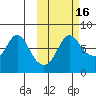 Hagemeister Island tide chart for Wednesday, October 16, 2024