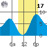Hagemeister Island tide chart for Thursday, October 17, 2024