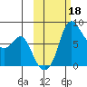 Hagemeister Island tide chart for Friday, October 18, 2024