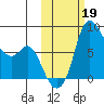 Hagemeister Island tide chart for Saturday, October 19, 2024