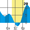 Hagemeister Island tide chart for Sunday, October 20, 2024