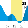 Hagemeister Island tide chart for Wednesday, October 23, 2024
