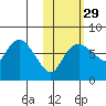Hagemeister Island tide chart for Tuesday, October 29, 2024