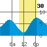 Hagemeister Island tide chart for Wednesday, October 30, 2024
