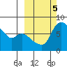 Hagemeister Island tide chart for Saturday, October 5, 2024