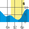 Hagemeister Island tide chart for Sunday, October 6, 2024