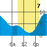Hagemeister Island tide chart for Monday, October 7, 2024