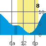 Hagemeister Island tide chart for Tuesday, October 8, 2024
