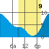 Hagemeister Island tide chart for Wednesday, October 9, 2024