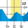 Hagemeister Island tide chart for Tuesday, November 12, 2024