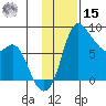 Hagemeister Island tide chart for Friday, November 15, 2024
