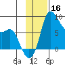 Hagemeister Island tide chart for Saturday, November 16, 2024