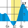 Hagemeister Island tide chart for Sunday, November 17, 2024