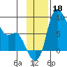 Hagemeister Island tide chart for Monday, November 18, 2024